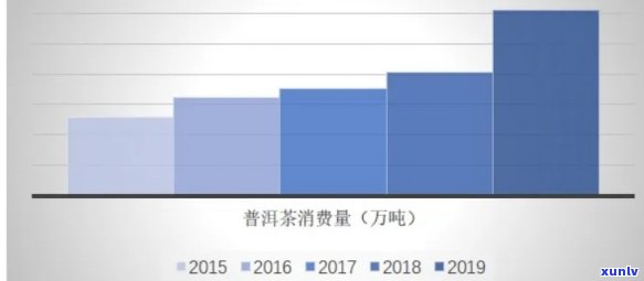 老班章茶叶产量详解：一年中茶叶的产出数量及其影响因素分析