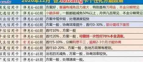 逾期信用卡还款攻略：如何规划、期以及彻底解决逾期问题