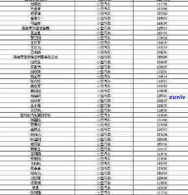 尧都区信用卡逾期名单公示：如何解决还款问题？逾期后果及应对策略一文解析