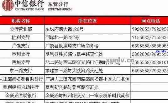 临汾市信用卡发行银行一览：哪家银行提供最全面的信用卡选择？