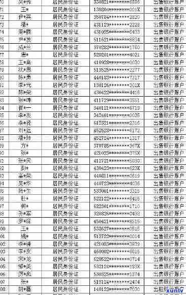 临汾尧都区信用卡逾期名单