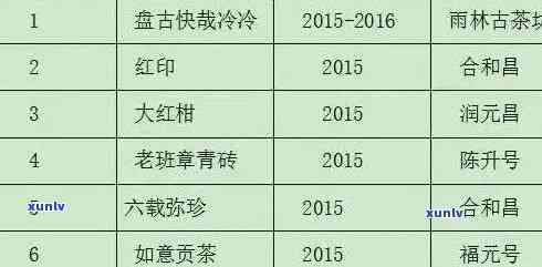 2020年老班章古树普洱茶价格大全：品质、年份、市场趋势一应俱全