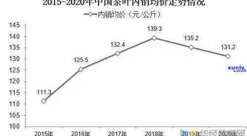 2020年老班章古树普洱茶价格大全：品质、年份、市场趋势一应俱全