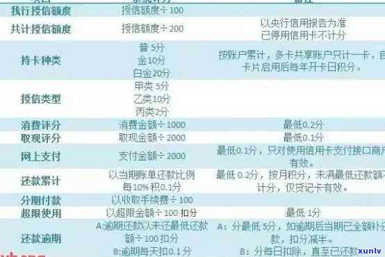 广州信用卡逾期实战分析：原因、后果及解决方案全方位揭秘