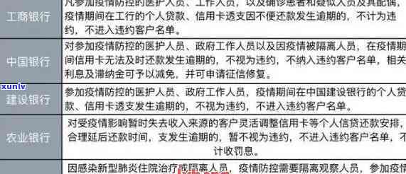 信用报告异议处理：逾期信用卡坏账的合理申请与核销 *** 