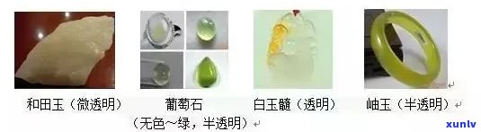 高仿玉石的 *** 材料选择及鉴别 *** ：如何辨别和田玉、岫岩玉、阿富汗玉等？