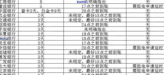 信用卡10万逾期：一天利息、一月利息及可能的刑事责任