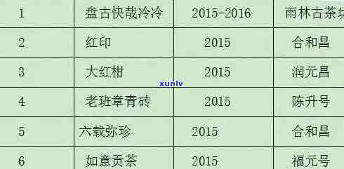 雨林2020年老班章价格表与争议：这款古树茶多少钱一饼？