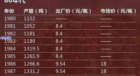 老班章生茶价格一览表：2008-2019年最新价格解析。