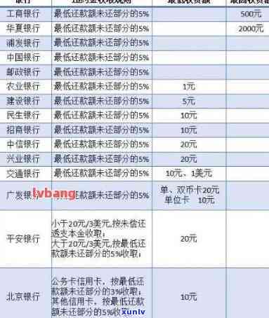 2021年信用卡逾期还款计算 *** 与标准：避免额外损失的关键步骤