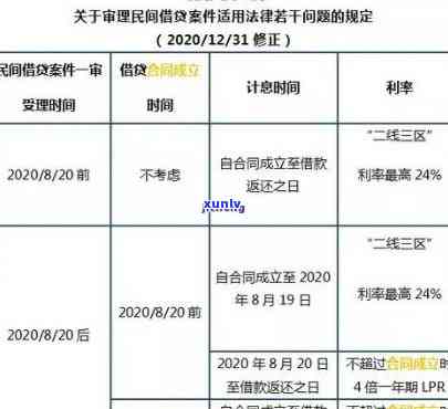 2021年信用卡逾期还款计算 *** 与标准：避免额外损失的关键步骤