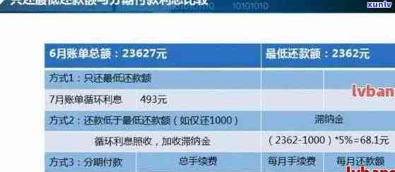 信用卡贷款还款攻略：如何规划、管理账户以避免逾期和额外费用