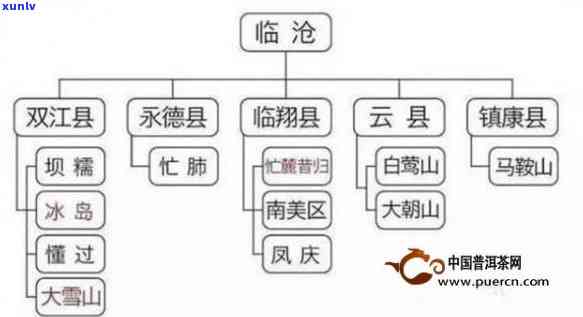 云南老班章茶叶产地及普洱茶文化深度解析