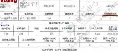 信用卡逾期最新名单