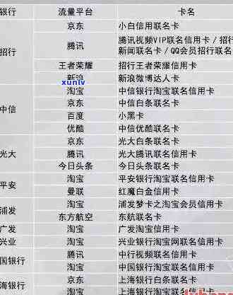 信用卡逾期最新名单