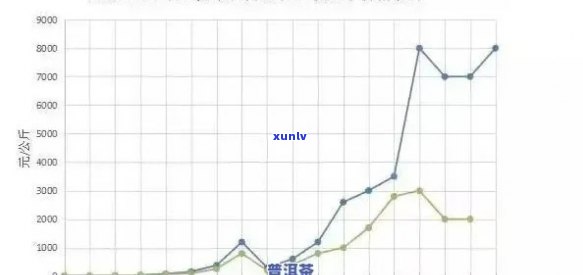 三年的老班章什么价格？探究2019至今老班章价格变化及长期存效应