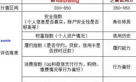 信用卡申请过程中逾期记录会对信用评分产生影响吗？