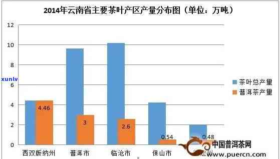 思地区普洱茶的产区特点及其独特的口感分析