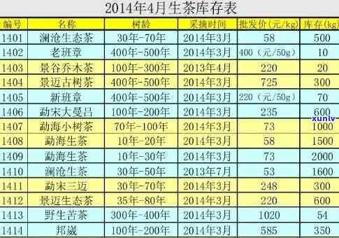 陈升京东销售的老班章普洱茶生茶价格与图片一览表