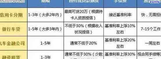 信用卡逾期贷款购车：解决方案和可能影响分析