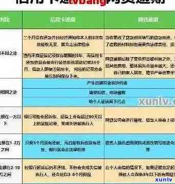 有逾期能否办理信用卡