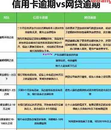 信用卡逾期广发银行报案：流程、处理及上门情况详解