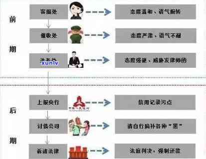 信用卡逾期广发银行报案：流程、处理及上门情况详解