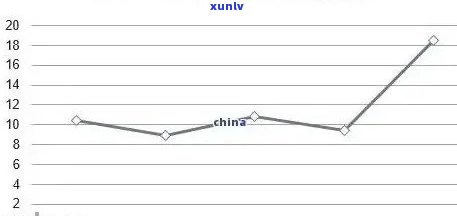 2021年老班章古树普洱茶价格走势及分析：图片展示与市场现状