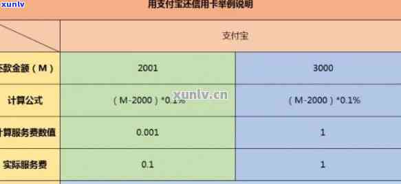 新如何计算信用卡还款金额？全面解答信用卡还款问题及建议