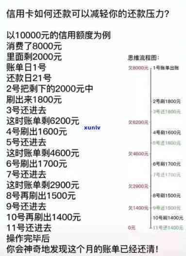 新如何计算信用卡还款金额？全面解答信用卡还款问题及建议