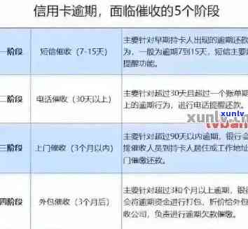 信用卡逾期 *** 拦截应对策略：如何避免、处理及解决后续问题