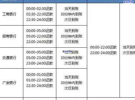 信用卡逾期过不了安检