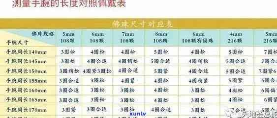 陈丽华老师设计的翡翠手镯：独特魅力、选购指南和保养技巧一应俱全