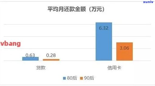 信用卡逾期和网贷借款：可能的解决方案和替代选择