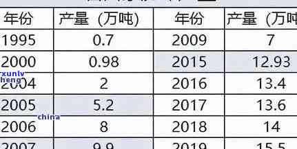 90年代老班章普洱茶价格与80年代、1992年对比表