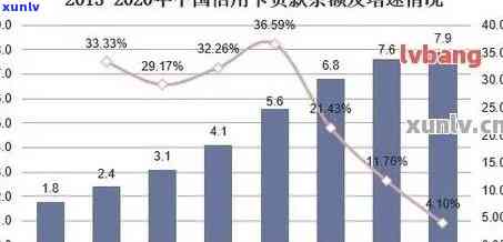 2020年中国信用卡逾期现象研究：揭秘信用危机背后的惊人数据与影响