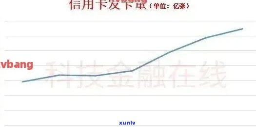 2020年中国信用卡逾期现象研究：揭秘信用危机背后的惊人数据与影响