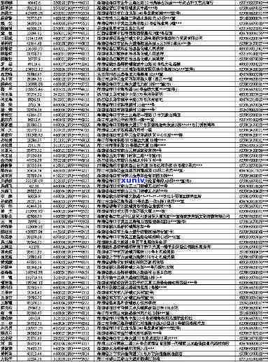 全国信用卡逾期名单