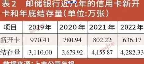 2021年全国信用卡逾期现象分析与应对策略