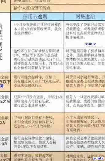 西安地区逾期信用卡问题解决策略与银行处理细节分析