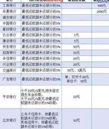 2020年信用卡逾期还款全攻略：解读最新规定与标准