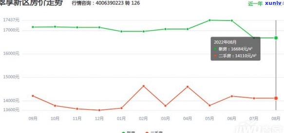 '陆丰翡翠苑房价走势：北区二手房出售与租房分析'