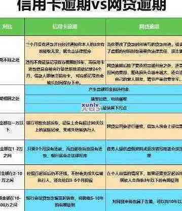 10万信用卡欠款逾期：处理策略和应对建议