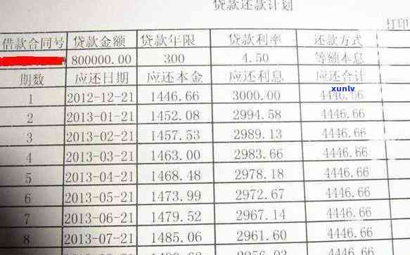 怎样查信用卡逾期金额明细及还款记录