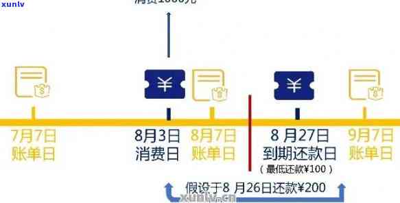 信用卡还款日算逾期吗怎么算利息：详细解释逾期和计算 *** 