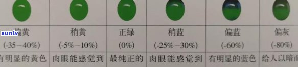 全面解析：如何检测翡翠的真假，从颜色、纹理到密度一一辨识