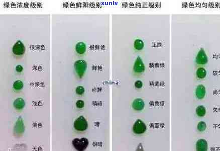 全面解析：如何检测翡翠的真假，从颜色、纹理到密度一一辨识