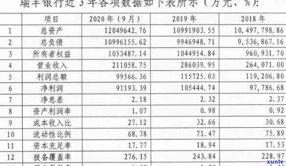 了解绍兴信用卡逾期处理费用及计算方式，避免不必要的利息支出