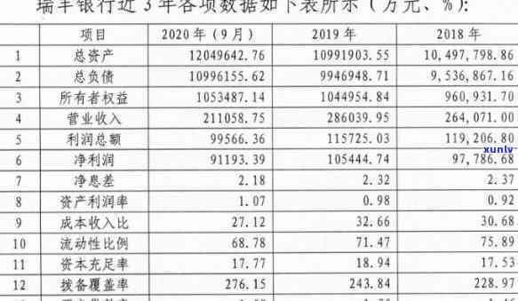 了解绍兴信用卡逾期处理费用及计算方式，避免不必要的利息支出