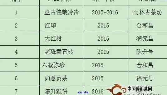 2006年老班章茶砖价格表：生熟普洱茶价格全解析